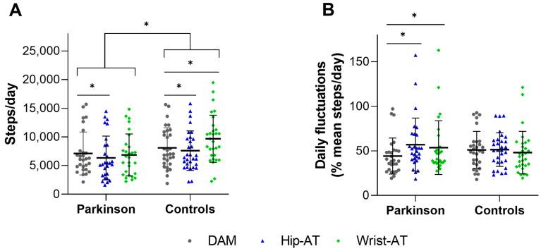 https://cdn.ncbi.nlm.nih.gov/pmc/blobs/ea4b/10144957/dac2ce54a77b/sensors-23-04156-g002.jpg