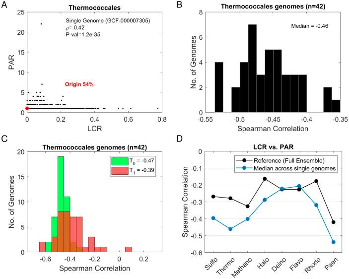 https://cdn.ncbi.nlm.nih.gov/pmc/blobs/ea51/10120016/7124736076a9/pnas.2300154120fig02.jpg