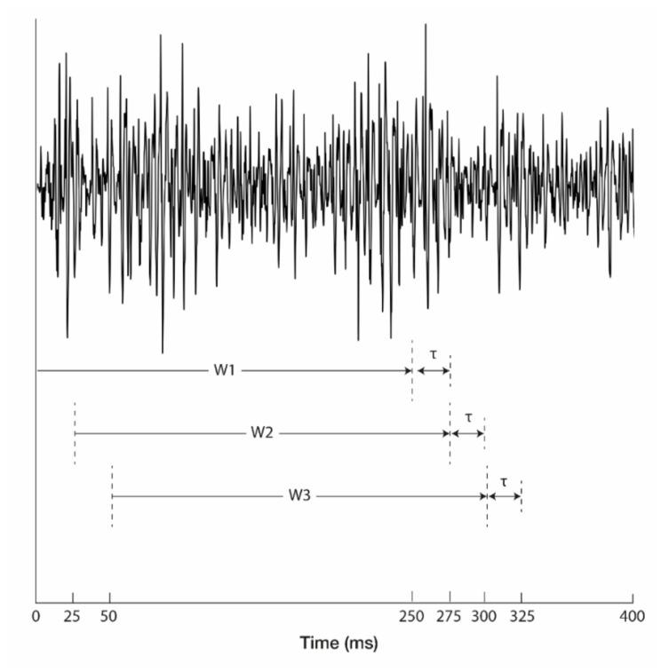 https://cdn.ncbi.nlm.nih.gov/pmc/blobs/ea54/8749583/de2ad2bc1ffd/sensors-22-00225-g006.jpg
