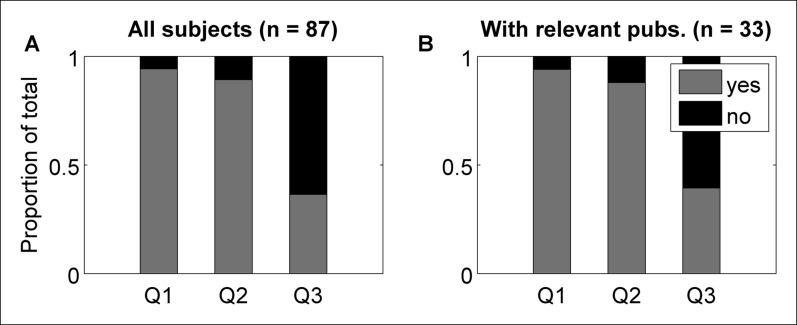 https://cdn.ncbi.nlm.nih.gov/pmc/blobs/ea55/4749556/86df48f4b869/elife-09651-app1-fig2.jpg