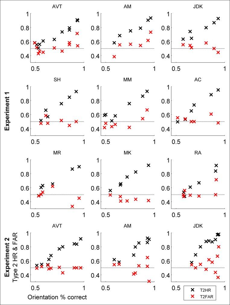 https://cdn.ncbi.nlm.nih.gov/pmc/blobs/ea55/4749556/a3d261964ae0/elife-09651-app2-fig2.jpg