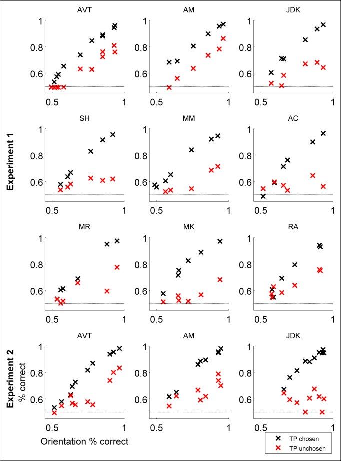 https://cdn.ncbi.nlm.nih.gov/pmc/blobs/ea55/4749556/e30af75c89fd/elife-09651-app2-fig3.jpg