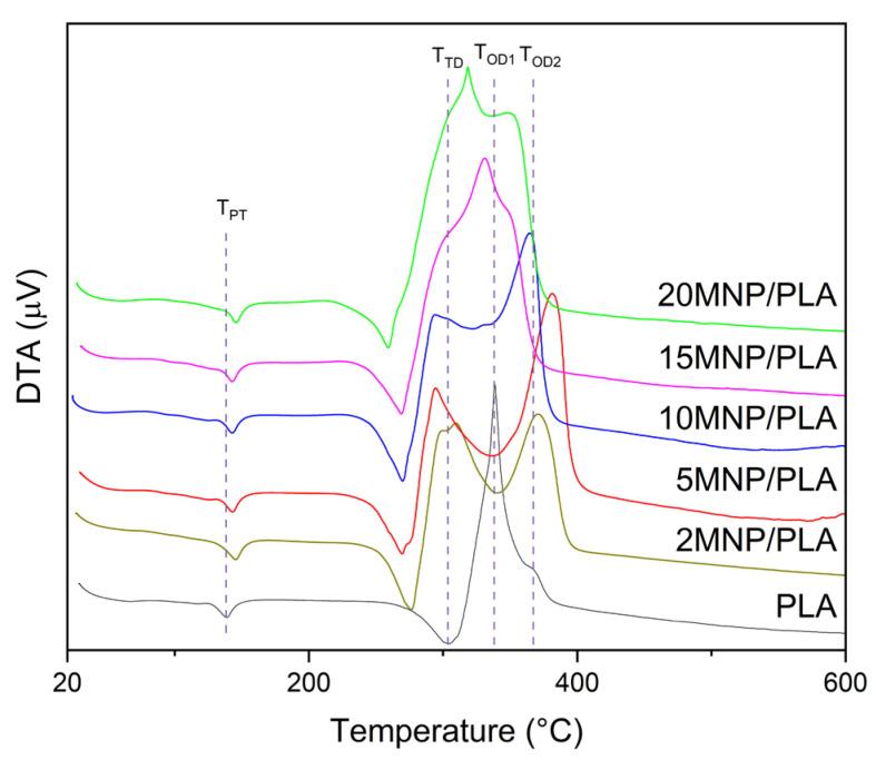 https://cdn.ncbi.nlm.nih.gov/pmc/blobs/ea57/12196626/51f365f6f42a/polymers-17-01713-g005.jpg