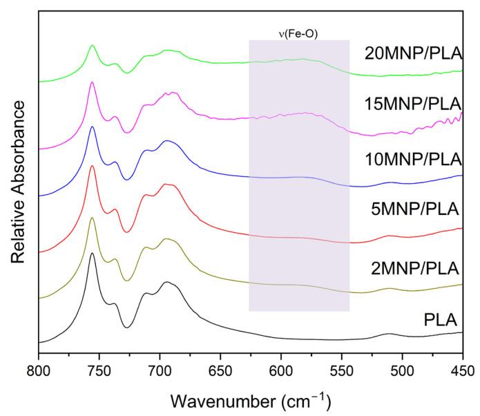 https://cdn.ncbi.nlm.nih.gov/pmc/blobs/ea57/12196626/b7f0ed2c5084/polymers-17-01713-g003.jpg