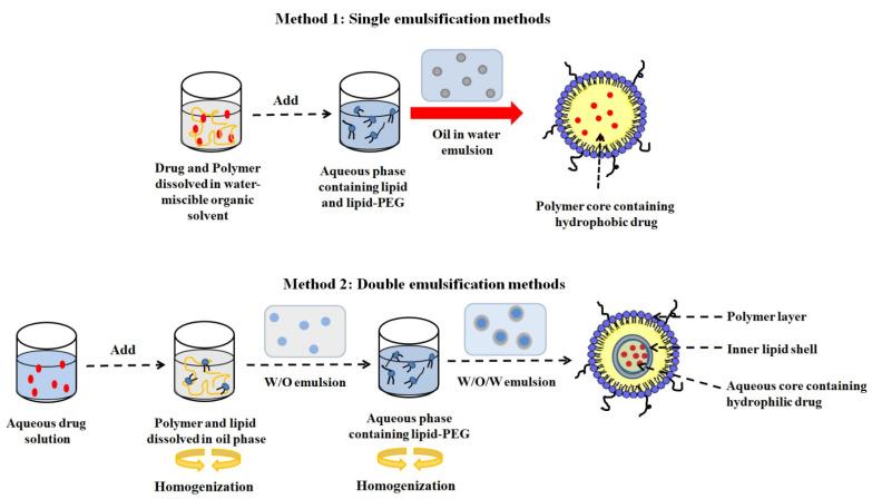https://cdn.ncbi.nlm.nih.gov/pmc/blobs/ea59/10531762/3efa75aaae63/jfb-14-00437-g003.jpg