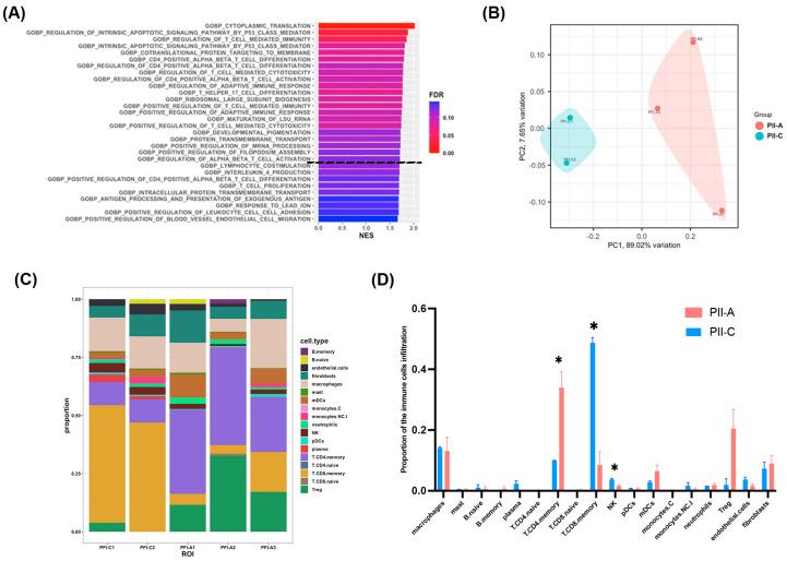 https://cdn.ncbi.nlm.nih.gov/pmc/blobs/ea59/11354591/f8abf37756e1/ijms-25-09031-g003.jpg