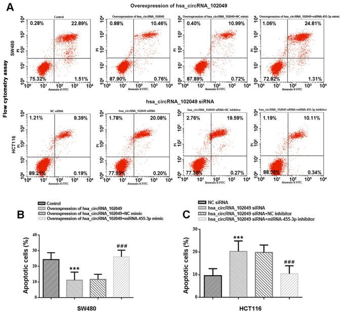 https://cdn.ncbi.nlm.nih.gov/pmc/blobs/ea5a/8815054/7f6c21392d4e/etm-23-03-11169-g05.jpg