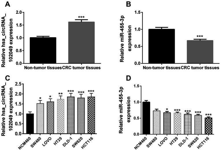 https://cdn.ncbi.nlm.nih.gov/pmc/blobs/ea5a/8815054/983d8601fd05/etm-23-03-11169-g00.jpg