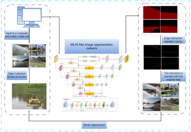 https://cdn.ncbi.nlm.nih.gov/pmc/blobs/ea5b/11807214/625d6b2f54a9/41598_2025_87209_Fig10_HTML.jpg