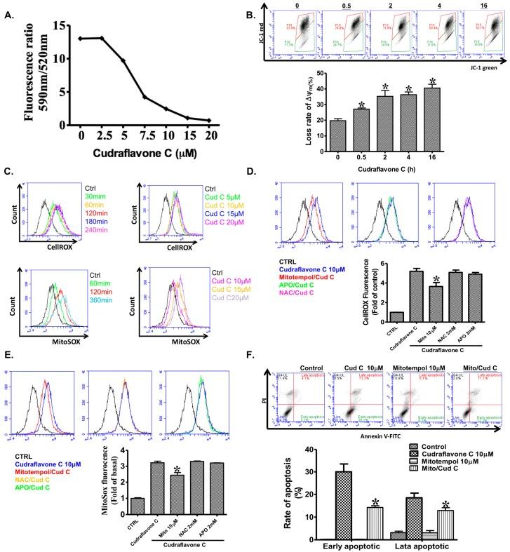 https://cdn.ncbi.nlm.nih.gov/pmc/blobs/ea5c/5535998/04b1cda6bfac/ijms-18-01508-g002.jpg