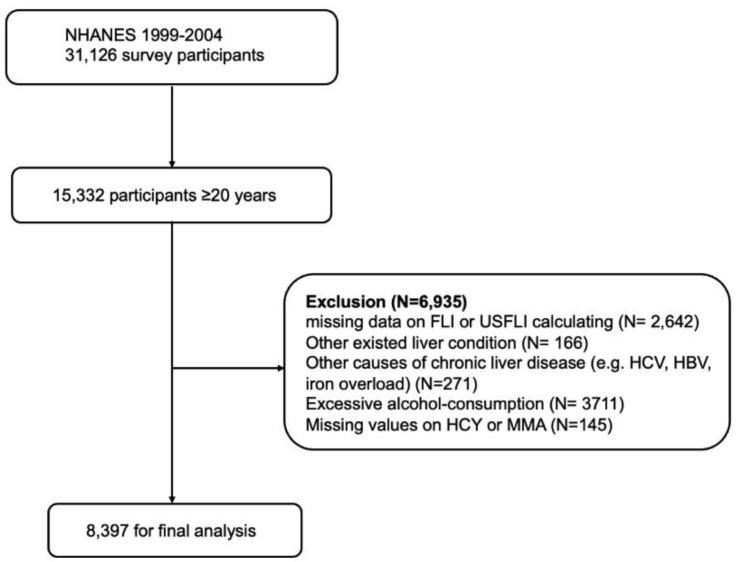 https://cdn.ncbi.nlm.nih.gov/pmc/blobs/ea5c/8948655/6d52cea28456/nutrients-14-01224-g001.jpg