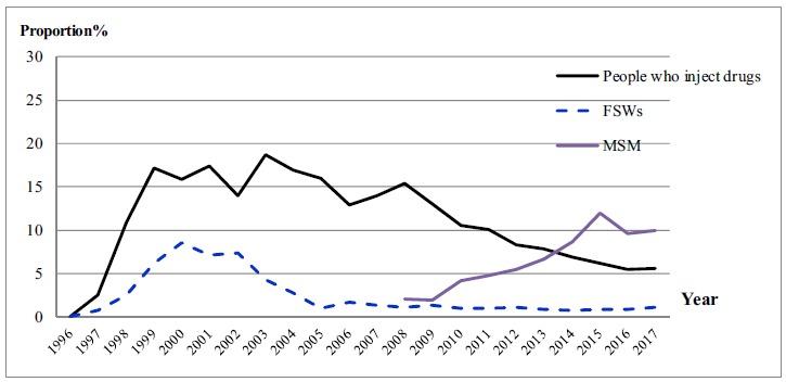 https://cdn.ncbi.nlm.nih.gov/pmc/blobs/ea5f/6806534/d381669beb04/CHR-17-85-f3.jpg