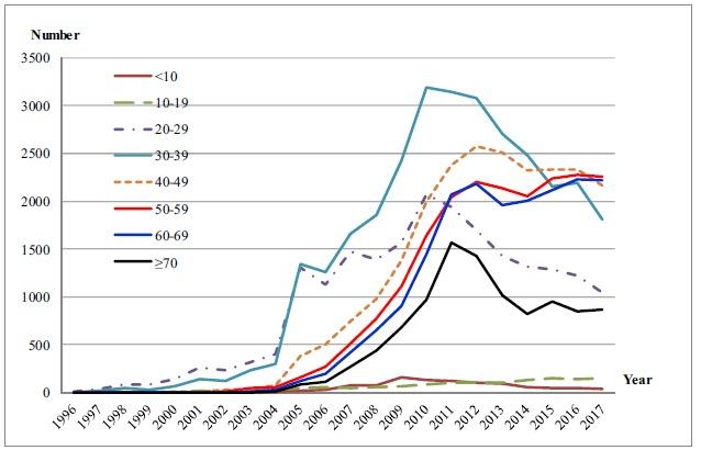 https://cdn.ncbi.nlm.nih.gov/pmc/blobs/ea5f/6806534/dab9df54b20a/CHR-17-85-f2.jpg