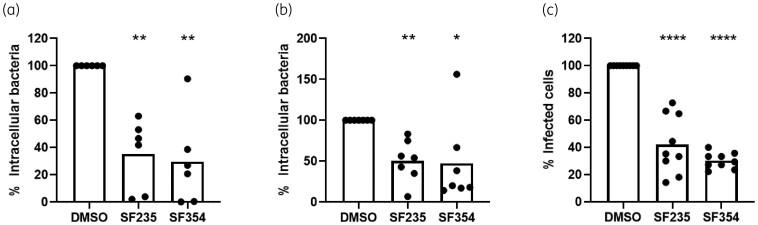https://cdn.ncbi.nlm.nih.gov/pmc/blobs/ea61/9155639/dea122cb733e/dkac065f5.jpg