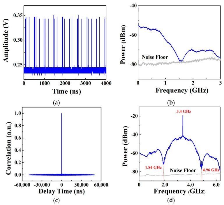 https://cdn.ncbi.nlm.nih.gov/pmc/blobs/ea62/6651780/4090197fb15d/sensors-19-02913-g002.jpg
