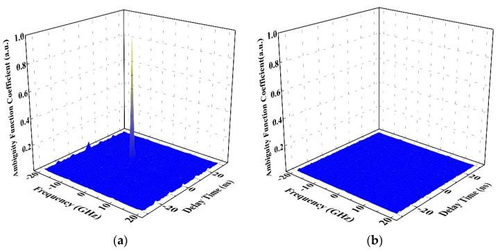 https://cdn.ncbi.nlm.nih.gov/pmc/blobs/ea62/6651780/a658741ef0c4/sensors-19-02913-g003.jpg