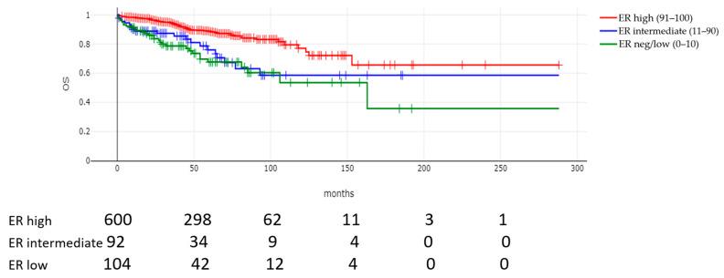 https://cdn.ncbi.nlm.nih.gov/pmc/blobs/ea63/12248481/a8e7741370a8/cancers-17-02252-g002.jpg
