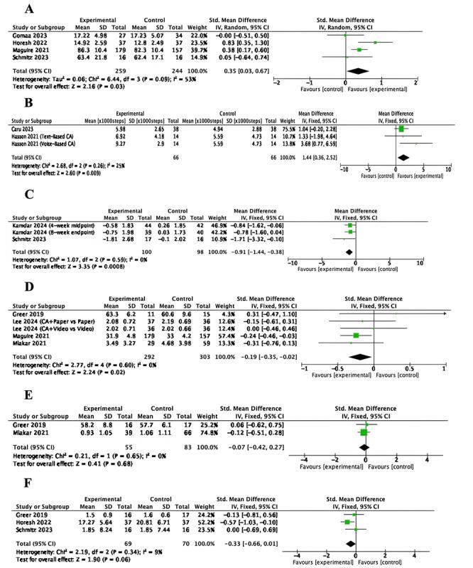 https://cdn.ncbi.nlm.nih.gov/pmc/blobs/ea63/12374140/e51da2572e5c/jmir_v27i1e76968_fig2.jpg