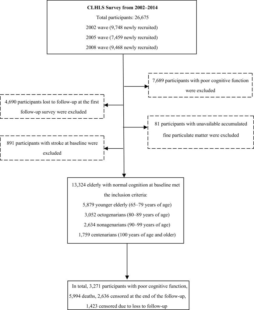 https://cdn.ncbi.nlm.nih.gov/pmc/blobs/ea63/7302441/aee4c6611941/ehp5304_f1.jpg