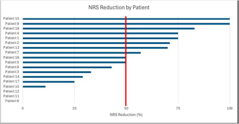 https://cdn.ncbi.nlm.nih.gov/pmc/blobs/ea65/11914737/275309f7dcd5/gr2.jpg