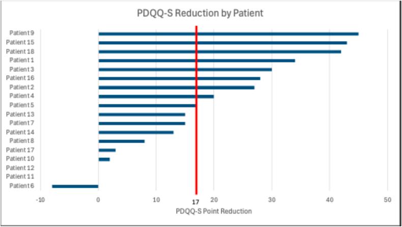 https://cdn.ncbi.nlm.nih.gov/pmc/blobs/ea65/11914737/615850cec1b8/gr3.jpg
