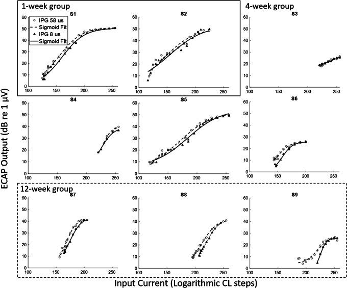 https://cdn.ncbi.nlm.nih.gov/pmc/blobs/ea65/7823000/21cf152a8192/10162_2020_774_Fig4_HTML.jpg