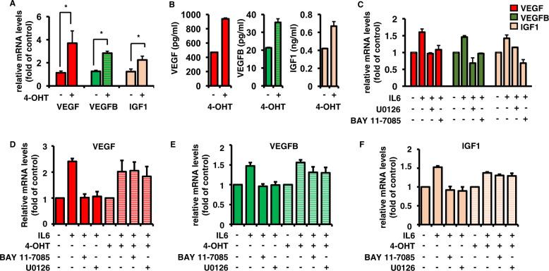 https://cdn.ncbi.nlm.nih.gov/pmc/blobs/ea66/8632680/027c75618754/41375_2021_1271_Fig3_HTML.jpg