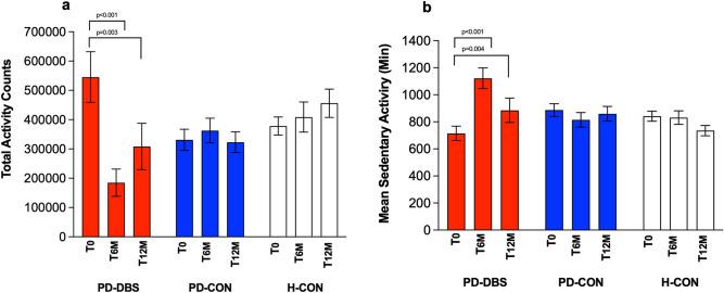 https://cdn.ncbi.nlm.nih.gov/pmc/blobs/ea6a/10468527/6758483ab3c7/41598_2023_40316_Fig2_HTML.jpg