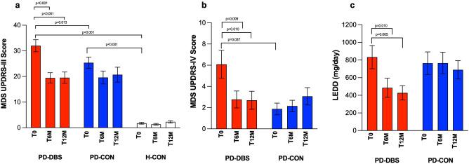 https://cdn.ncbi.nlm.nih.gov/pmc/blobs/ea6a/10468527/f9e98a2649f2/41598_2023_40316_Fig1_HTML.jpg