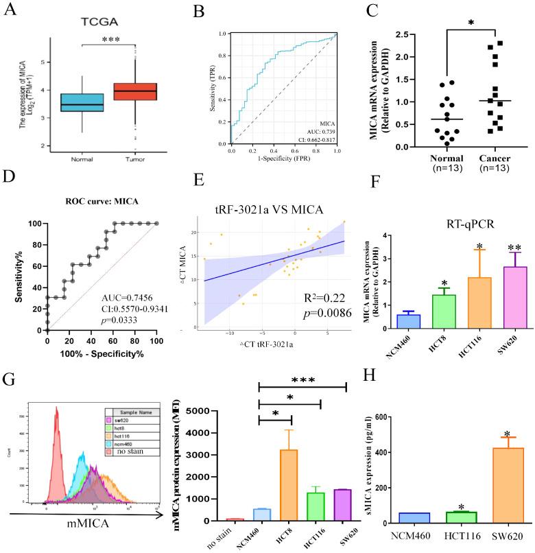 https://cdn.ncbi.nlm.nih.gov/pmc/blobs/ea6c/12301416/530a8a4f3c3e/fimmu-16-1620550-g006.jpg