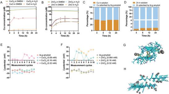 https://cdn.ncbi.nlm.nih.gov/pmc/blobs/ea6e/11187920/a82d5cb2162c/ADVS-11-2310314-g001.jpg