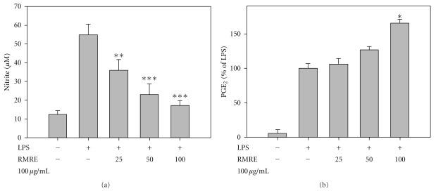 https://cdn.ncbi.nlm.nih.gov/pmc/blobs/ea6f/3095506/9168d47a960a/ECAM2011-245209.003.jpg