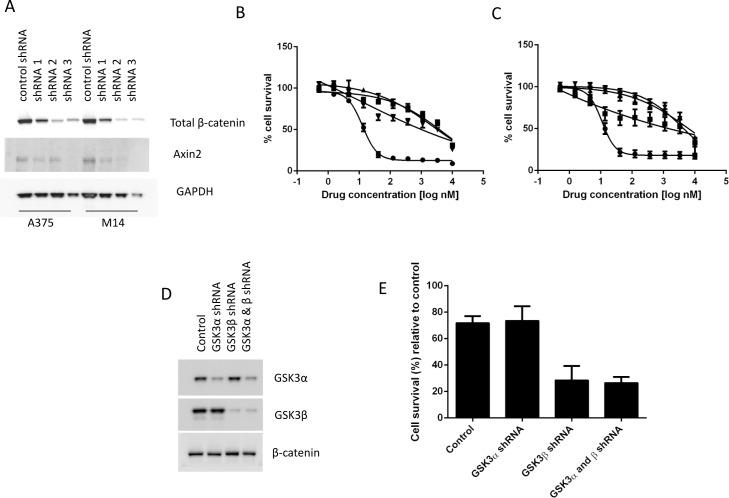 https://cdn.ncbi.nlm.nih.gov/pmc/blobs/ea6f/4411090/7e245963d1b5/pone.0125028.g003.jpg
