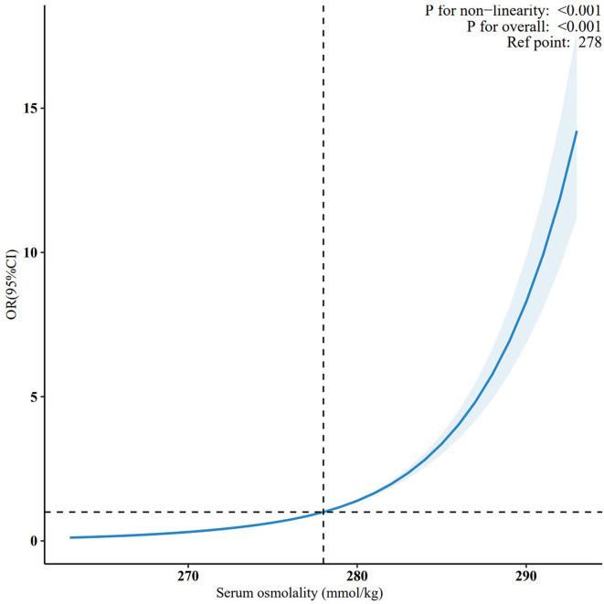 https://cdn.ncbi.nlm.nih.gov/pmc/blobs/ea70/12234671/ec3219ea0683/41598_2025_8624_Fig2_HTML.jpg