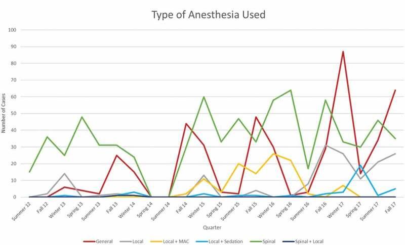 https://cdn.ncbi.nlm.nih.gov/pmc/blobs/ea71/9980030/ce762e7692b1/ZGHA_A_2180867_F0004_OC.jpg