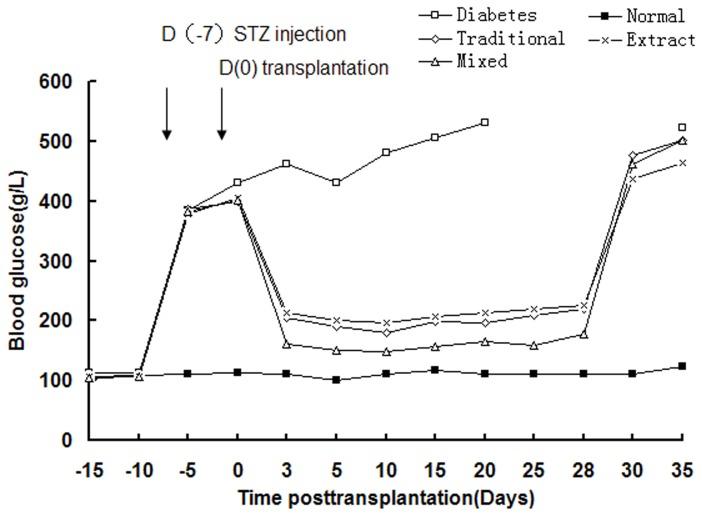 https://cdn.ncbi.nlm.nih.gov/pmc/blobs/ea72/3776851/1681563f7475/pone.0076056.g005.jpg