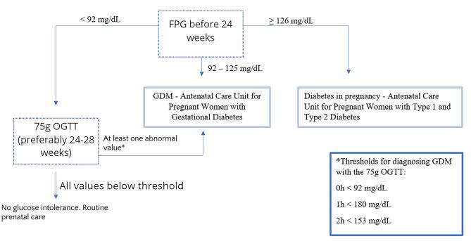 https://cdn.ncbi.nlm.nih.gov/pmc/blobs/ea73/10236572/3a0af0189775/12884_2023_5746_Fig1_HTML.jpg