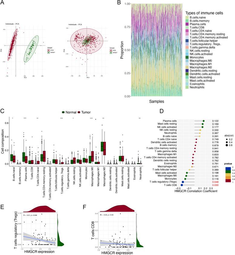 https://cdn.ncbi.nlm.nih.gov/pmc/blobs/ea73/12323198/1bd6a6ac787b/13020_2025_1179_Fig6_HTML.jpg