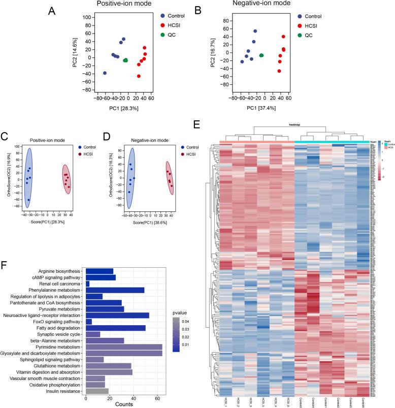 https://cdn.ncbi.nlm.nih.gov/pmc/blobs/ea73/12323198/57cbd77d3f86/13020_2025_1179_Fig1_HTML.jpg