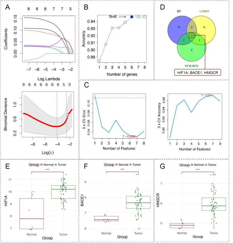https://cdn.ncbi.nlm.nih.gov/pmc/blobs/ea73/12323198/ee2b6be9721e/13020_2025_1179_Fig4_HTML.jpg