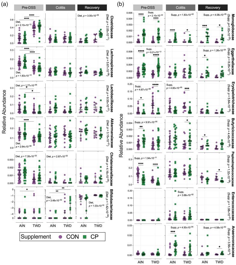 https://cdn.ncbi.nlm.nih.gov/pmc/blobs/ea74/12348170/68ede47975fc/nutrients-17-02482-g007.jpg