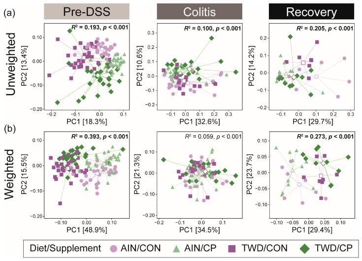 https://cdn.ncbi.nlm.nih.gov/pmc/blobs/ea74/12348170/6be6bf0d156f/nutrients-17-02482-g009.jpg