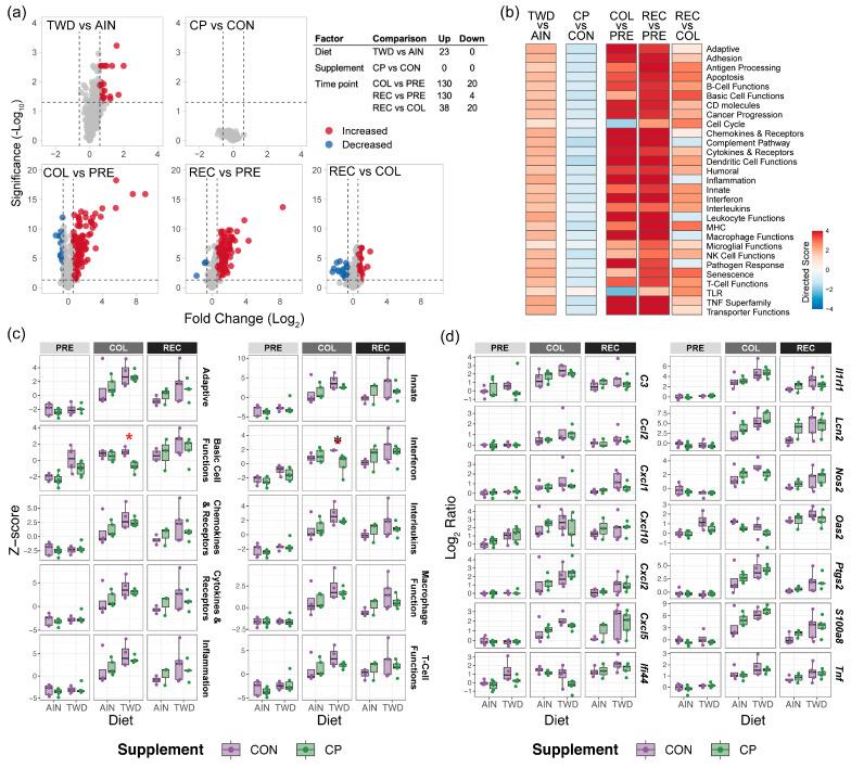 https://cdn.ncbi.nlm.nih.gov/pmc/blobs/ea74/12348170/6f2b2b5c4c78/nutrients-17-02482-g003.jpg