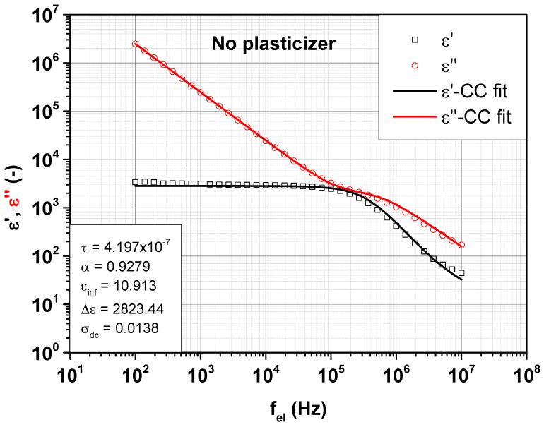 https://cdn.ncbi.nlm.nih.gov/pmc/blobs/ea76/9143874/f9a03e18284f/polymers-14-02126-g008.jpg