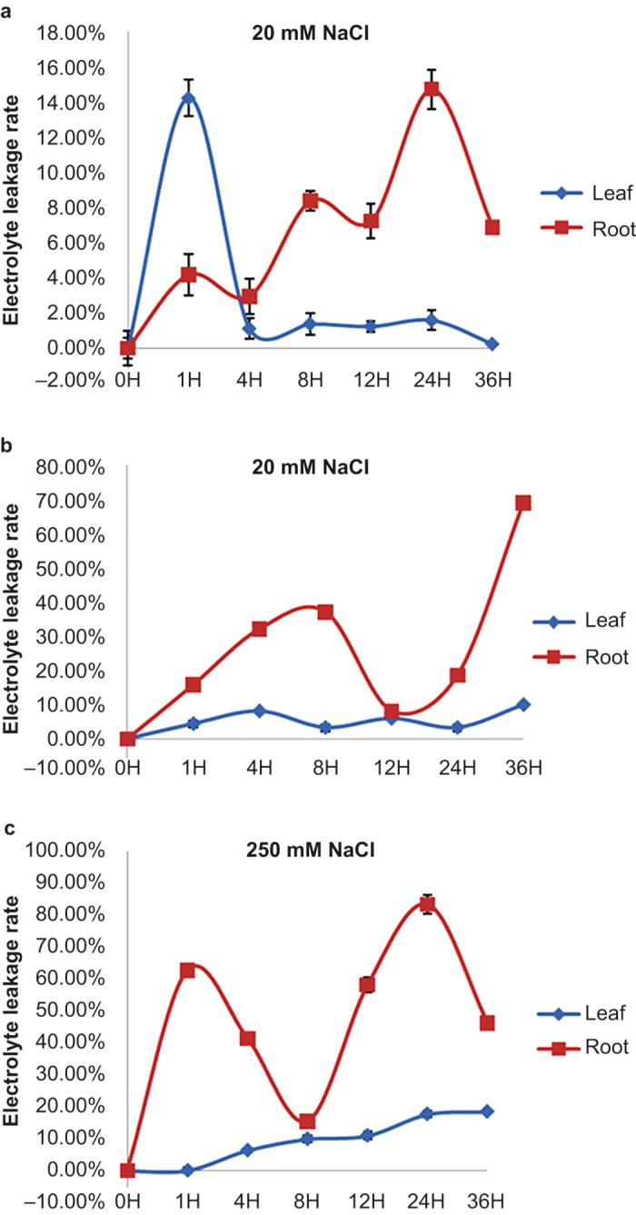 https://cdn.ncbi.nlm.nih.gov/pmc/blobs/ea79/4591679/2a56f8836aa3/hortres201531-f1.jpg