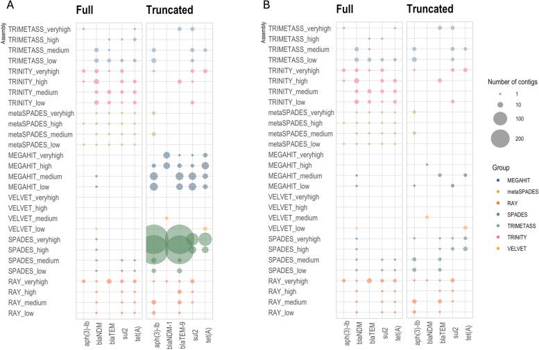https://cdn.ncbi.nlm.nih.gov/pmc/blobs/ea7b/11479545/792acc895f48/12864_2024_10876_Fig2_HTML.jpg