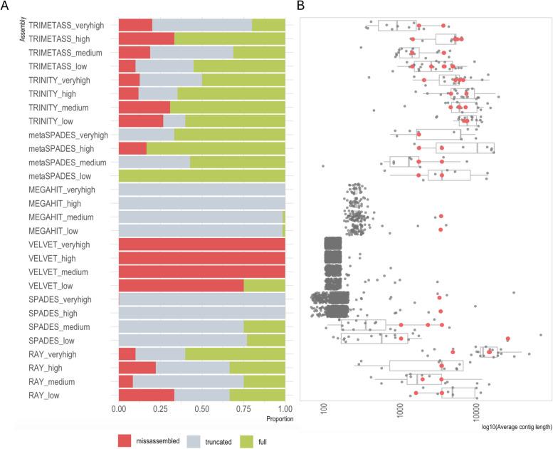 https://cdn.ncbi.nlm.nih.gov/pmc/blobs/ea7b/11479545/c69fe23c2e97/12864_2024_10876_Fig3_HTML.jpg