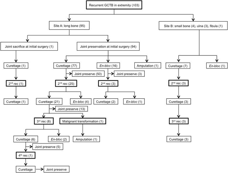https://cdn.ncbi.nlm.nih.gov/pmc/blobs/ea7c/4957292/33e198986b83/12891_2016_1163_Fig1_HTML.jpg