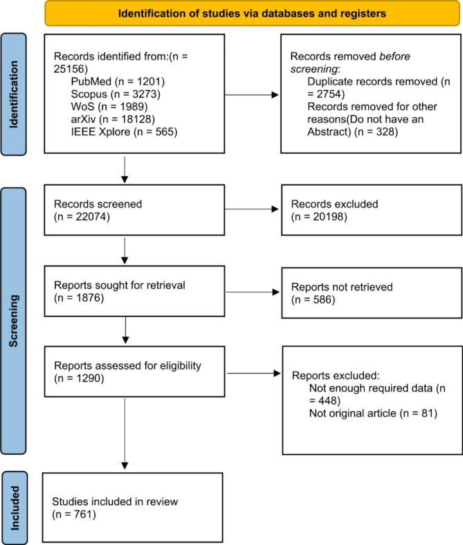 https://cdn.ncbi.nlm.nih.gov/pmc/blobs/ea81/11889796/f3319879b60e/12911_2025_2954_Fig1_HTML.jpg