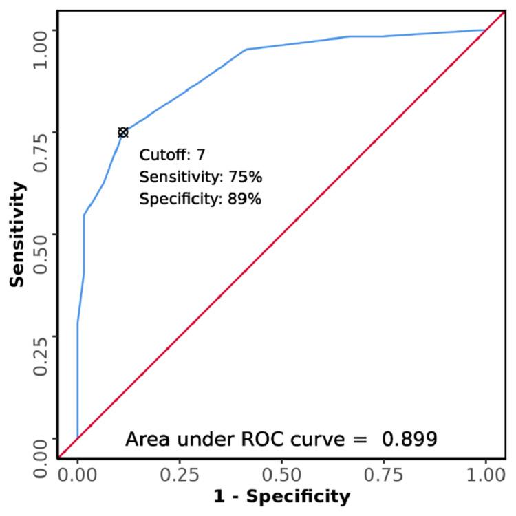 https://cdn.ncbi.nlm.nih.gov/pmc/blobs/ea83/8957815/1d1fac533bb7/cureus-0014-00000022598-i01.jpg